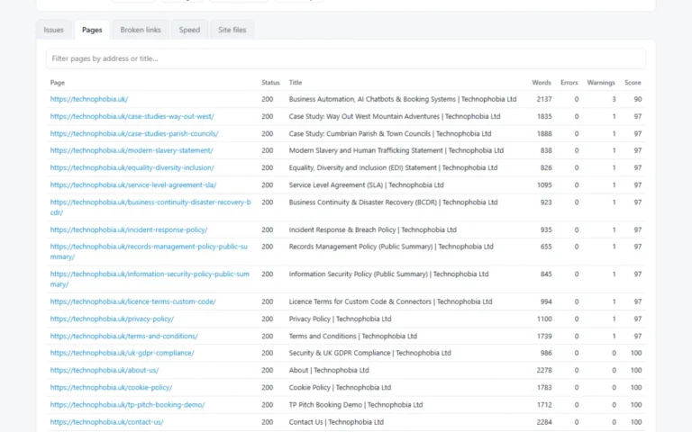 The Pages tab of a Site Check report, listing every page checked with its score